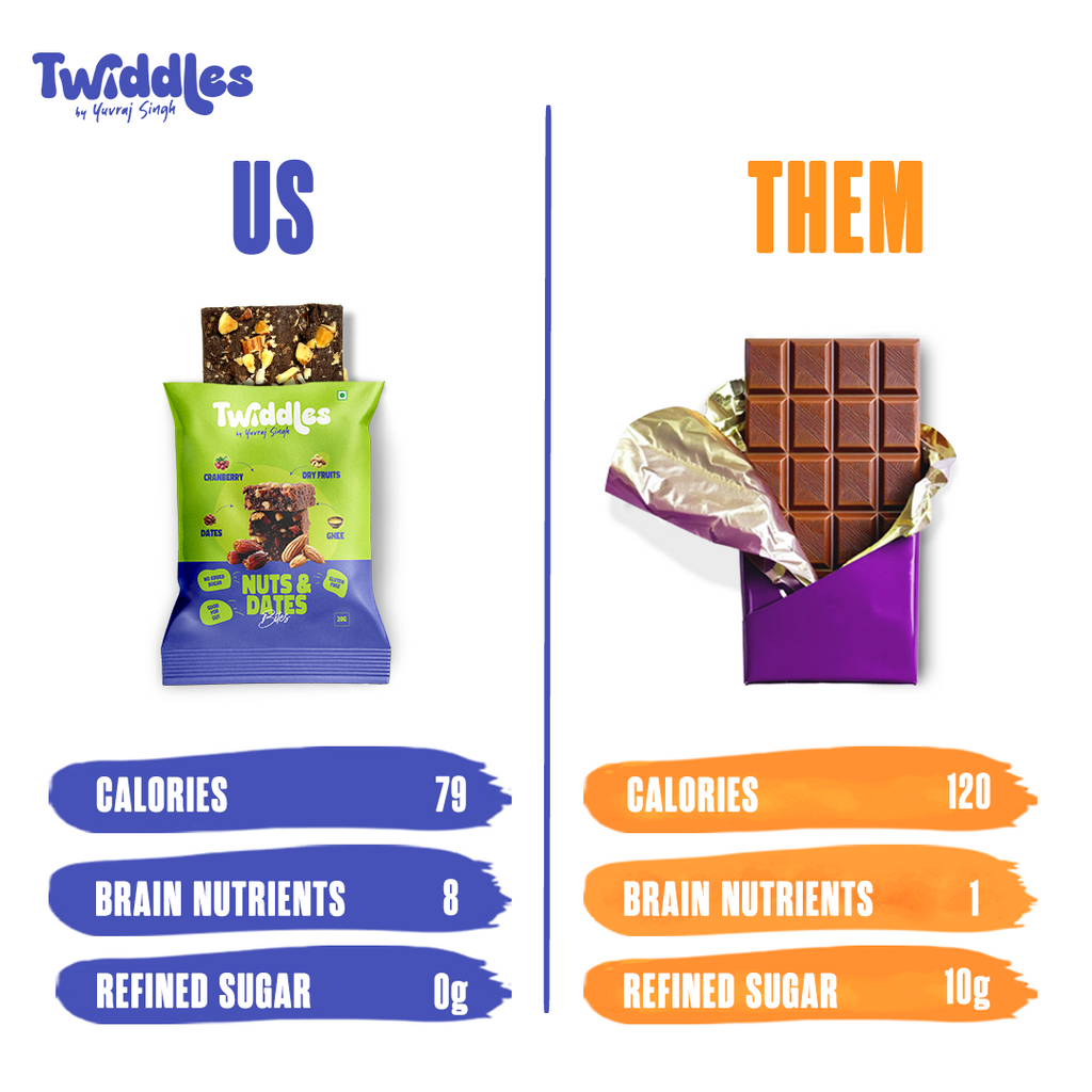 Date & Nut Power Bites