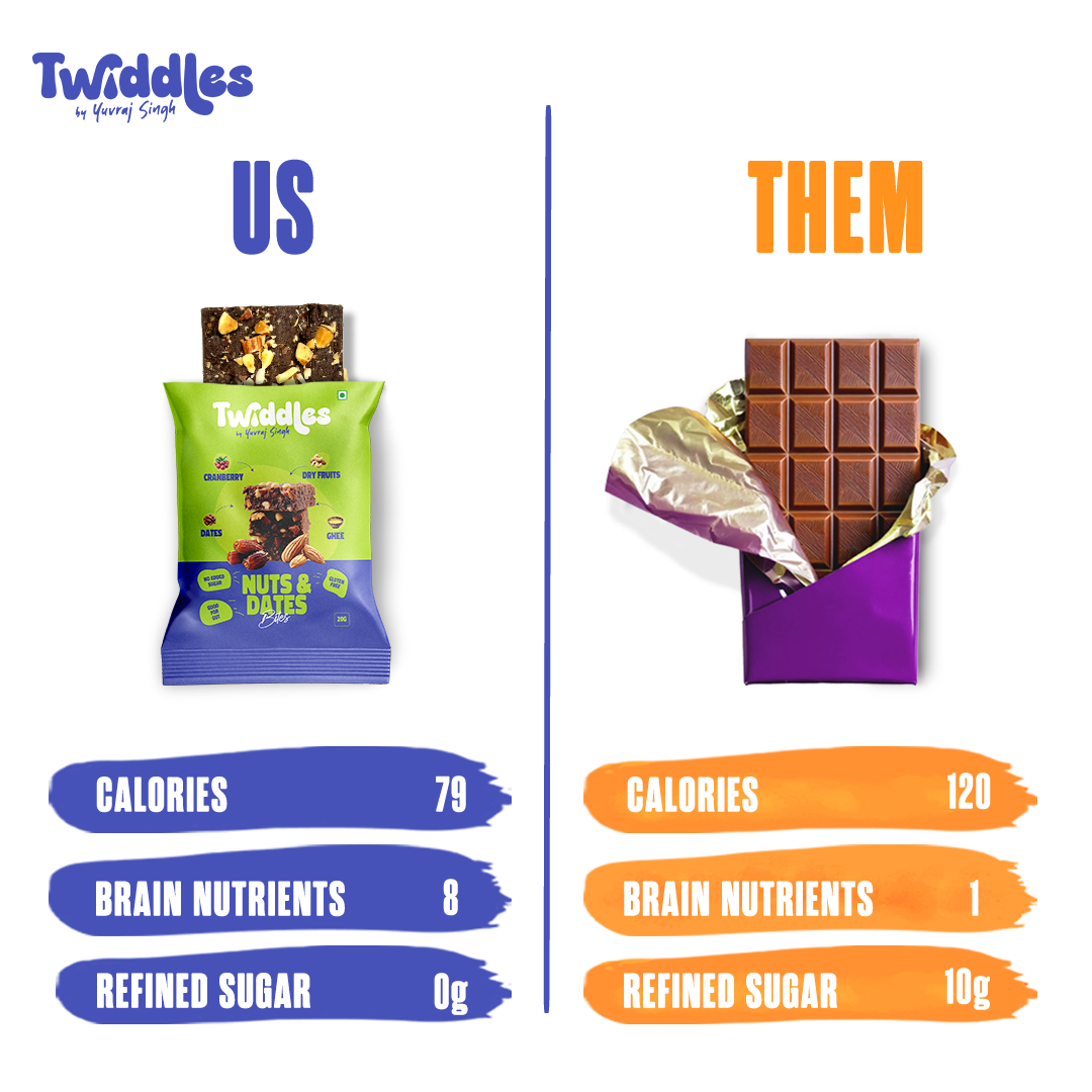 Date & Nut Power Bites