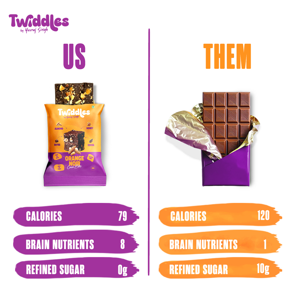 Chocolate Orange Date Bites