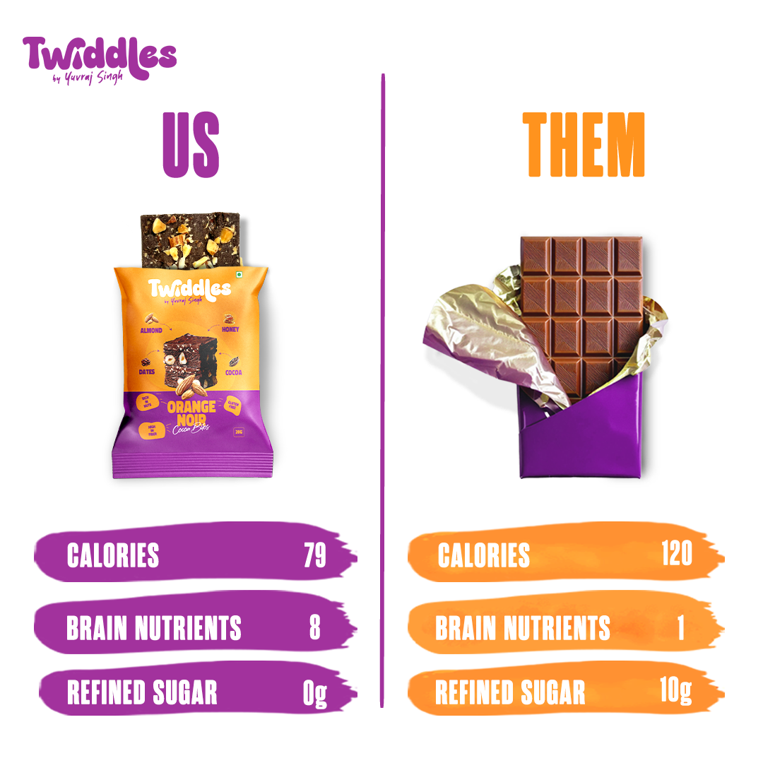 Chocolate Orange Date Bites